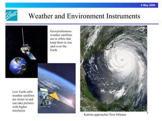 9 May 2006



             Weather and Environment Instruments
                     Geosynchronous
                     weather satellites
                     are in orbits that
                     keep them in one
                     spot over the
                     Earth




Low Earth orbit
weather satellites
are closer in and
can take pictures
with higher
resolution
                                          Katrina approaches New Orleans       7
 