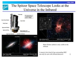 9 May 2006

The Spitzer Space Telescope Looks at the
        Universe in the Infrared




                        Black Widow nebula is only visible in the
                        infrared


                   A massive hot cloud of gas surrounding M82
                   can only be seen with infrared detectors         9
 