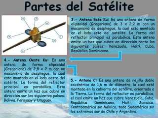 3.- Antena Este Ku: Es una antena de forma
elipsoidal (Gregoriana) de 3 x 2,2 m con un
mecanismo de despliegue, la cual esta montada
en el lado este del satélite. La forma del
reflector principal es parabólica. Esta antena
emite un haz que cubre en dirección norte los
siguientes países: Venezuela, Haití, Cuba,
República Dominicana.
4.- Antena Oeste Ku: Es una
antena de forma elipsoidal
(Gregoriana) de 2,8 x 2 m con un
mecanismo de despliegue, la cual
esta montada en el lado oeste del
satélite. La forma del reflector
principal es parabólica. Esta
antena emite un haz que cubre en
dirección sur los siguientes países:
Bolivia, Paraguay y Uruguay.
5.- Antena C: Es una antena de rejilla doble
excéntrica de 1,6 m de diámetro, la cual está
montada en la cubierta del satélite, orientada a
la Tierra. La forma del reflector es parabólica,
el cual emite un haz que cubre Venezuela, Cuba,
República Dominicana, Haití, Jamaica,
Centroamérica sin México, toda Sudamérica sin
los extremos sur de Chile y Argentina.
 