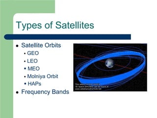 Types of Satellites
 Satellite Orbits
 GEO
 LEO
 MEO
 Molniya Orbit
 HAPs
 Frequency Bands
 
