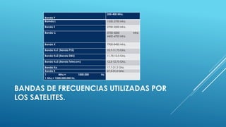BANDAS DE FRECUENCIAS UTILIZADAS POR
LOS SATELITES.
Banda P
200-400 Mhz.
Bamda L 1530-2700 Mhz.
Banda S 2700-3500 Mhz.
Banda C 3700-4200 Mhz.
4400-4700 Mhz.
Banda X 7900-8400 Mhz.
Banda Ku1 (Banda PSS) 10.7-11.75 Ghz.
Banda Ku2 (Banda DBS) 11.75-12.5 Ghz.
Banda Ku3 (Banda Telecom) 12.5-12.75 Ghz.
Banda Ka 17.7-21.2 Ghz.
Banda K 27.5-31.0 Ghz.
1 Mhz.= 1000.000 Hz.
1 Ghz.= 1000.000.000 Hz.
 