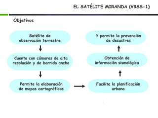 EL SATÉLITE MIRANDA (VRSS-1)
Objetivos
Satélite de
observación terrestre
Cuenta con cámaras de alta
resolución y de barrido ancho
Permite la elaboración
de mapas cartográficos
Facilita la planificación
urbana
Obtención de
información sismológica
Y permite la prevención
de desastres
 