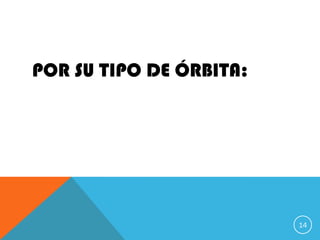 POR SU TIPO DE ÓRBITA:
14
 