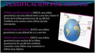 CLASIFICACION POR ALTITUD Orbita media terrestre : (MEO): una órbita geocéntrica con una altitud entre 2.000 km y hasta el límite de la órbita geosíncrona de 35.786 km. También se la conoce como órbita circular intermedia. Orbita baja terrestre:  ( LEO): una órbita geocéntrica a una altitud de 0 a 2.000 km Orbita alta terrestre :  (HEO): una órbita geocéntrica por encima de la órbita geosíncrona de 35.786 km; también conocida como órbita muy excéntrica u órbita muy elíptica. 