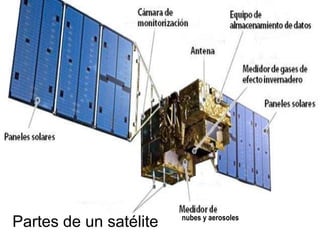 Partes de un satélite nubes y aerosoles 