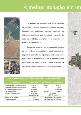 Imagens de Satélite de Alta Resolução
A melhor solução em im
Os líderes de mercado nos mais variados
segmentos utilizam imagens de satélite Intersat.
Imagens em múltiplas escalas, partindo de
altíssima resolução, que permitem responder às
suas necessidades e ampliar o seu negócio com
base na melhor decisão.
Cadastrar os ativos do seu negócio, mapear
as suas redes e exploração dos seus recursos, as-
segurar o controle das operações em áreas urba-
nas ou rurais, dimensionar as rotas de entrega dos
seus produtos, otimizar a sua coleta de dados de
campo... conhecer, controlar, prevenir, gerenciar.
Santo Antônio da Posse - SP - Copyright DigitalGlobe, Inc. 2006
Parâmetros QuickBird WorldView-1 WorldView-2
Resolução Pancromática (nadir) 0,61 m 0,46 m 0,46 m
Resolução Multiespectral (nadir) 2,4 m NA 1,8 m
Nº Bandas Multiespectrais 4 bandas - 8 bandas
Largura da Cena 16,5 Km 16,4 Km 16,4 Km
Revisita (Latitude 40º) 3 - 5 dias
(30º off nadir)
Aquisição de Pares
Estereoscópicos (<10º off nadir)
2 x 2 Cenas (<30º off nadir)
1 x 10 Cenas (30º off nadir)
1 - 3 dias
(50º off nadir)
1 cena
Características dos principais sensores de alta resolução
 