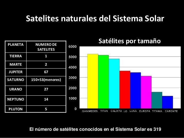 Satelites naturales del sistema solar y sonda New Horizonts