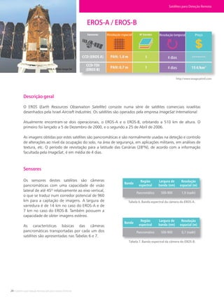 28 • Satélites para Deteção Remota aplicada à Gestão Territorial
EROS-A / EROS-B
Descrição geral
O EROS (Earth Resources Observation Satellite) consiste numa série de satélites comerciais israelitas
desenhados pela Israel Aircraft Industries. Os satélites são operados pela empresa ImageSat International.
Atualmente encontram-se dois operacionais, o EROS-A e o EROS-B, orbitando a 510 km de altura. O
primeiro foi lançado a 5 de Dezembro de 2000, e o segundo a 25 de Abril de 2006.
As imagens obtidas por estes satélites são pancromáticas e são normalmente usadas na deteção e controlo
de alterações ao nível da ocupação do solo, na área de segurança, em aplicações militares, em análises de
textura, etc. O período de revisitação para a latitude das Canárias (28ºN), de acordo com a informação
facultada pela ImageSat, é em média de 4 dias.
Sensores
Os sensores destes satélites são câmeras
pancromáticas com uma capacidade de visão
lateral de até 45º relativamente ao eixo vertical,
o que se traduz num corredor potencial de 960
km para a captação de imagens. A largura de
varredura é de 14 km no caso do EROS-A e de
7 km no caso do EROS-B. Também possuem a
capacidade de obter imagens estéreo.
As características básicas das câmeras
pancromáticas transportadas por cada um dos
satélites são apresentadas nas Tabelas 6 e 7.
Tabela 6. Banda espectral da câmera do EROS-A.
Tabela 7. Banda espectral da câmera do EROS-B.
http://www.imagesatintl.com
EROS-A. Fonte: Image Sat
Satélites para Deteção Remota
Banda
Região
espectral
Largura de
banda (nm)
Resolução
espacial (m)
Pancromático 500-900 0,7 (nadir)
Banda
Região
espectral
Largura de
banda (nm)
Resolução
espacial (m)
Pancromático 500-900 1,9 (nadir)
Resolução espacial Resolução temporal Preço
4 dias
4 dias
 