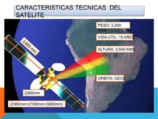 CARACTERISTICAS TECNICAS DEL
SATELITE
PESO: 3,200
KGS,
VIDA UTIL: 15 AÑOS
ALTURA: 3,500 KMS

ORBITA: GEOs

2360mm
(2360mm×2100mm×3600mm)

 