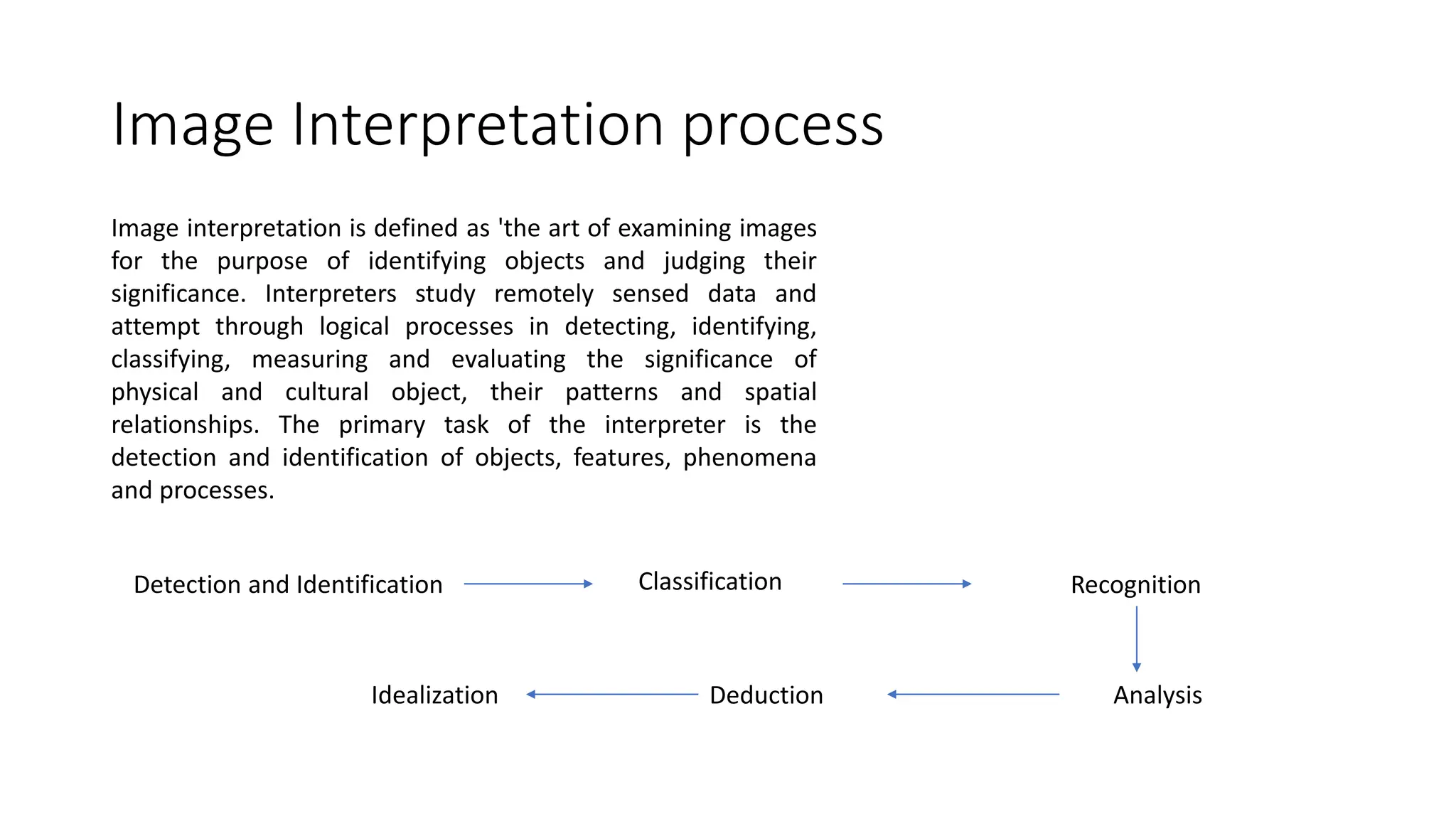 Image Interpretation process
Image interpretation is defined as 'the art of examining images
for the purpose of identifying objects and judging their
significance. Interpreters study remotely sensed data and
attempt through logical processes in detecting, identifying,
classifying, measuring and evaluating the significance of
physical and cultural object, their patterns and spatial
relationships. The primary task of the interpreter is the
detection and identification of objects, features, phenomena
and processes.
Detection and Identification Recognition
Analysis
Classification
Deduction
Idealization
 
