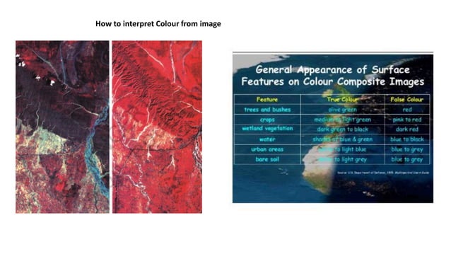 Visual Interpretation satellite Images.pdf
