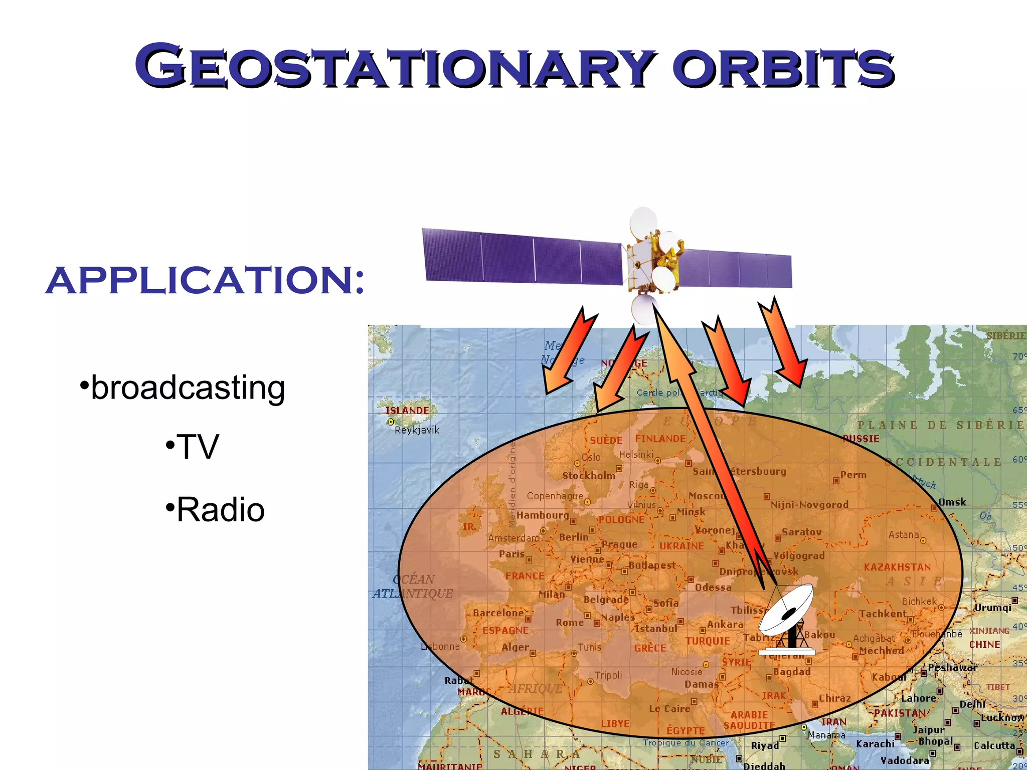 Geostationary orbits APPLICATION: broadcasting TV Radio 