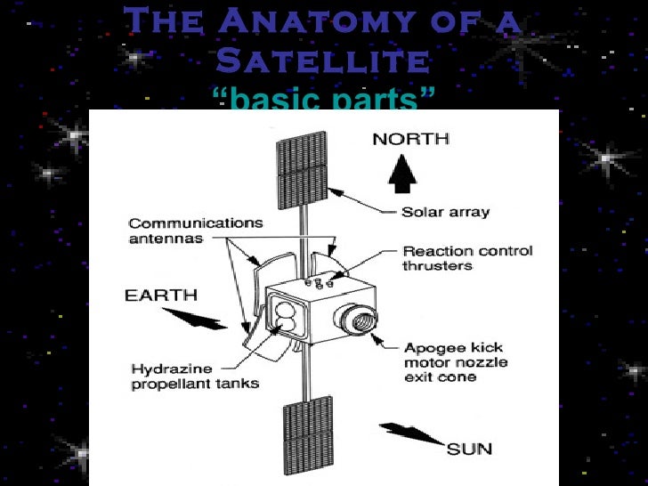 orbit information around tthe earth