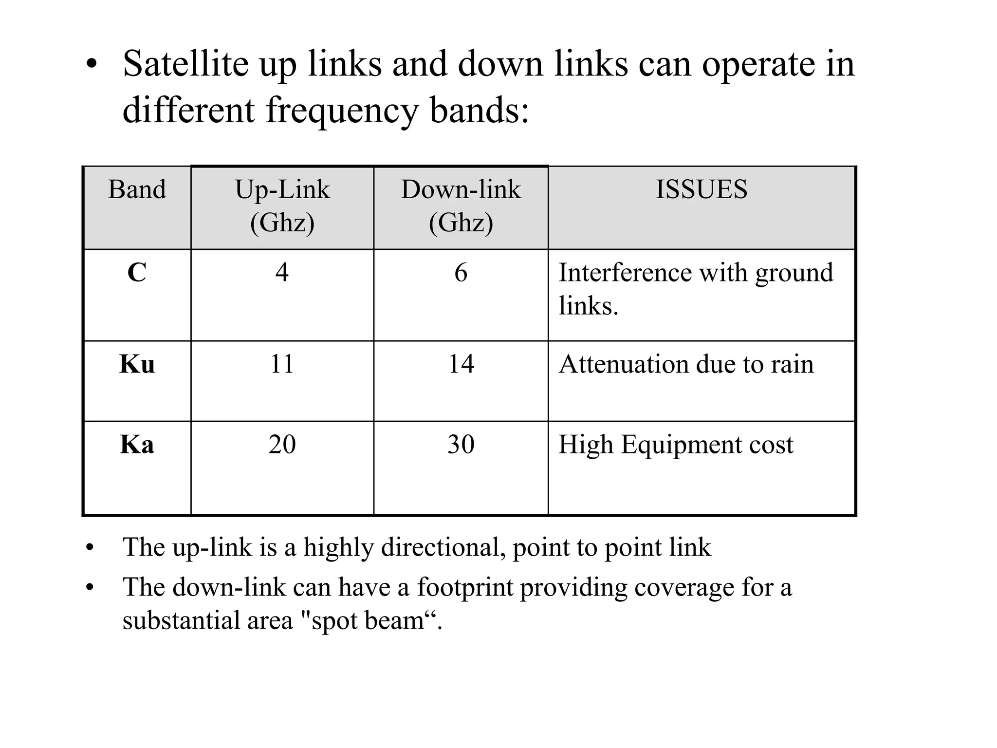 • Satellite up links and down links can operate in
different frequency bands:
• The up-link is a highly directional, point to point link
• The down-link can have a footprint providing coverage for a
substantial area "spot beam“.
Band Up-Link
(Ghz)
Down-link
(Ghz)
ISSUES
C 4 6 Interference with ground
links.
Ku 11 14 Attenuation due to rain
Ka 20 30 High Equipment cost
 