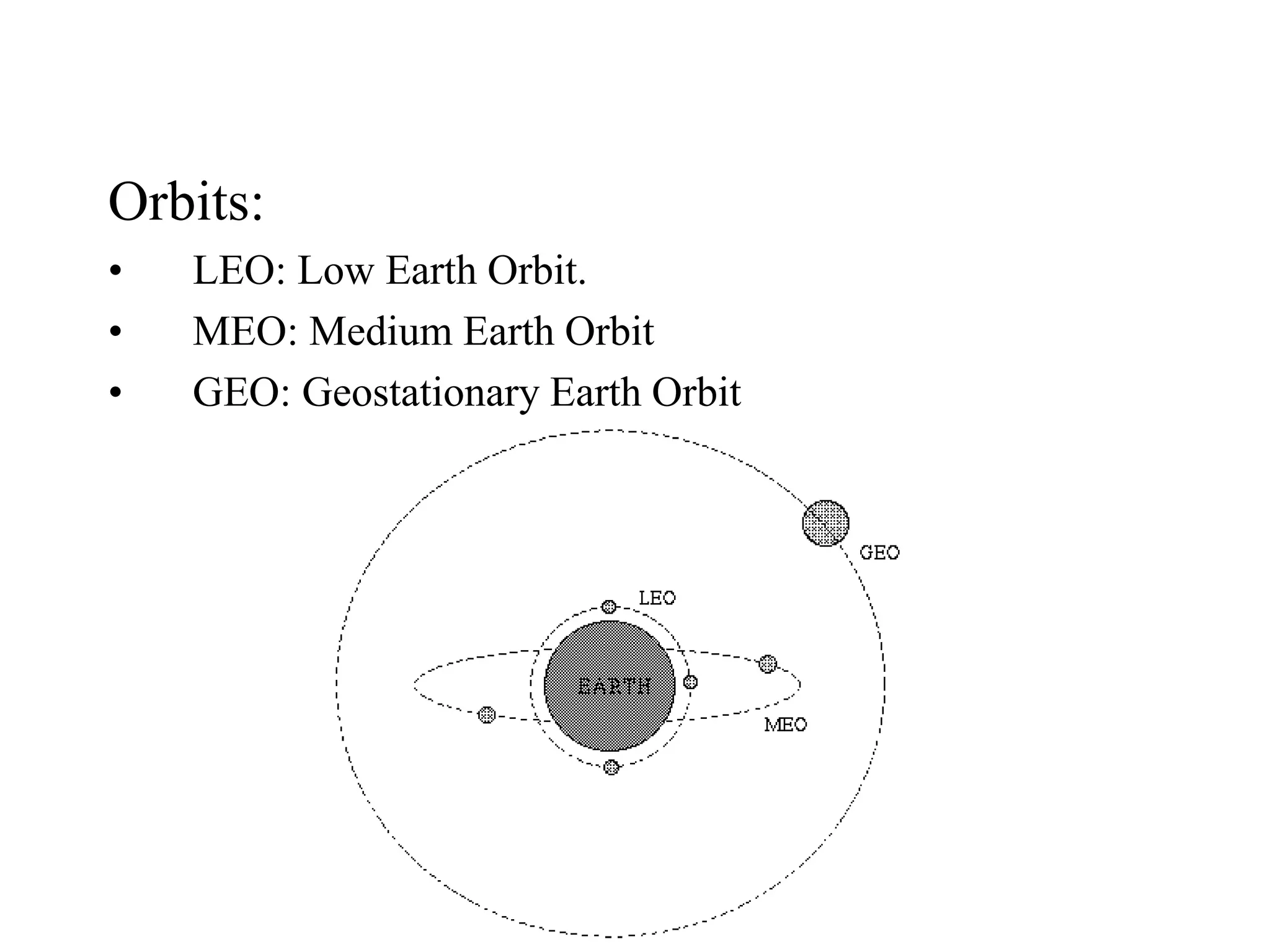 Orbits:
• LEO: Low Earth Orbit.
• MEO: Medium Earth Orbit
• GEO: Geostationary Earth Orbit
 