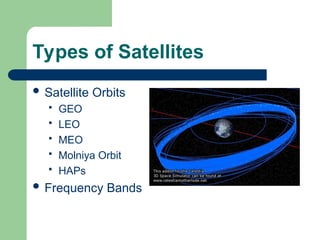 Haps Orbit satellite communications presentation .ppt