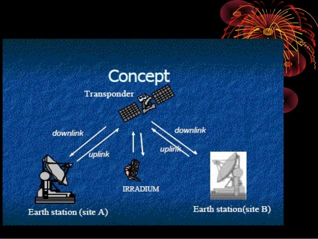 satellite powerpoint