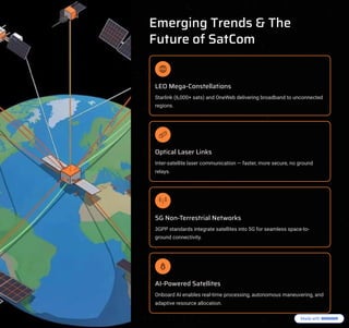 Satellite Communication: Connecting the Globe from GEO to LEO ...