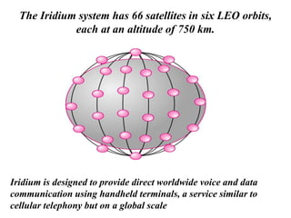 Satellite-Communication-Systems.ppt