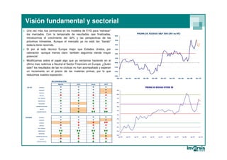 Visión fundamental y sectorial
o Una vez más nos centramos en los modelos de EYG para “estresar”
  los mercados. Con la temporada de resultados casi finalizadas,
  introducimos el crecimiento del 32% y las perspectivas de los
  próximos trimestres. Aunque el mercado ya no está tan “barato”
  todavía tiene recorrido.
o Si por el lado técnico Europa mejor que Estados Unidos, por
  valoración -aunque menos claro- también seguimos viendo mayor
  potencial.
o Modificamos sobre el papel algo que ya veníamos haciendo en el
  último mes: subimos a Neutral el Sector Financiero en Europa. ¿Quién
  sale? los resultados de las no cíclicas no han acompañado y esperan
  un incremento en el precio de las materias primas, por lo que
  reducimos nuestra exposición.
 