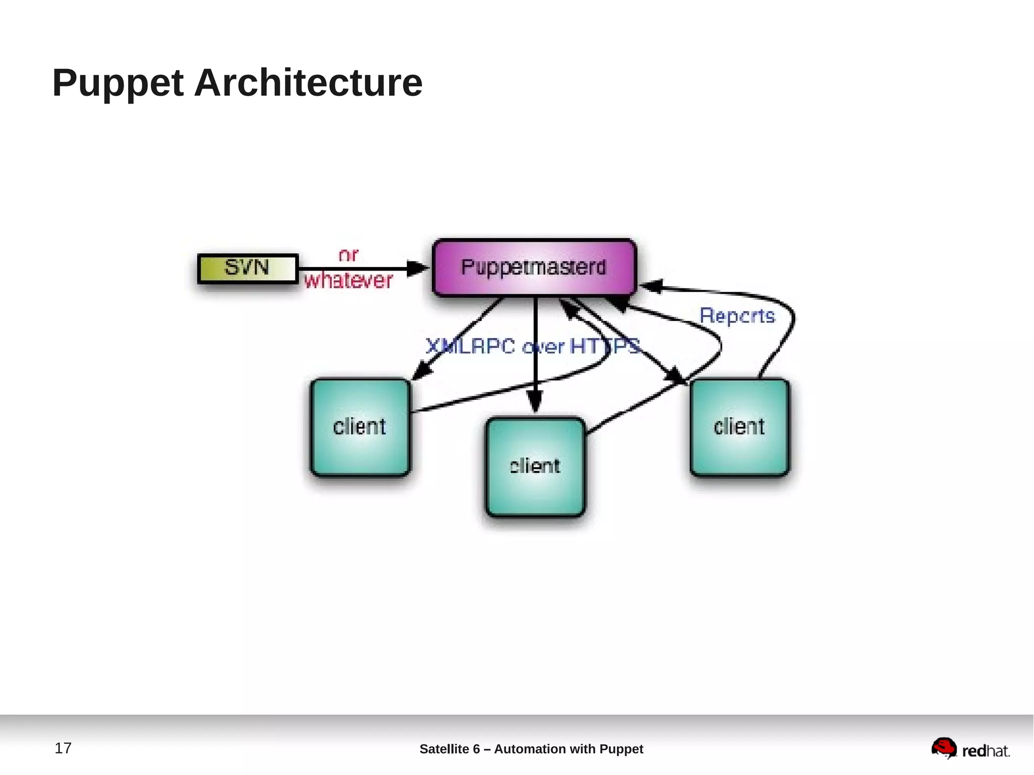 17 Satellite 6 – Automation with Puppet
Puppet Architecture
 