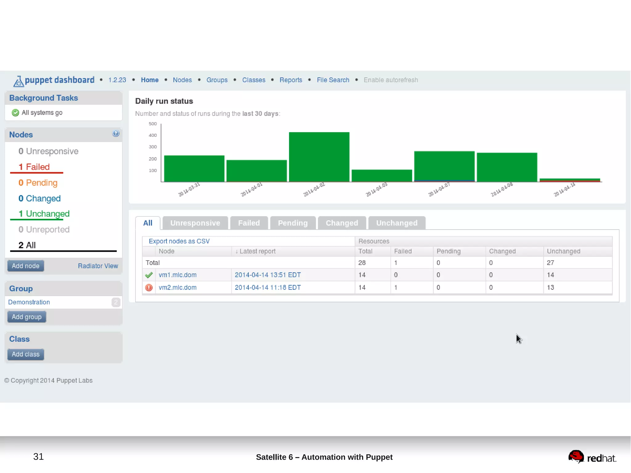 31 Satellite 6 – Automation with Puppet
 