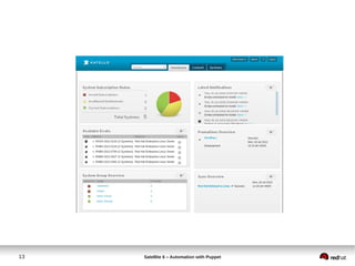 13 Satellite 6 – Automation with Puppet
 