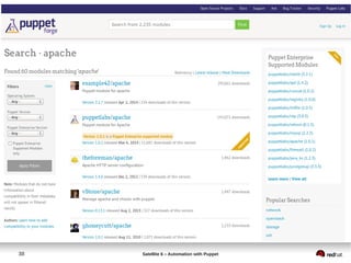 38 Satellite 6 – Automation with Puppet
 