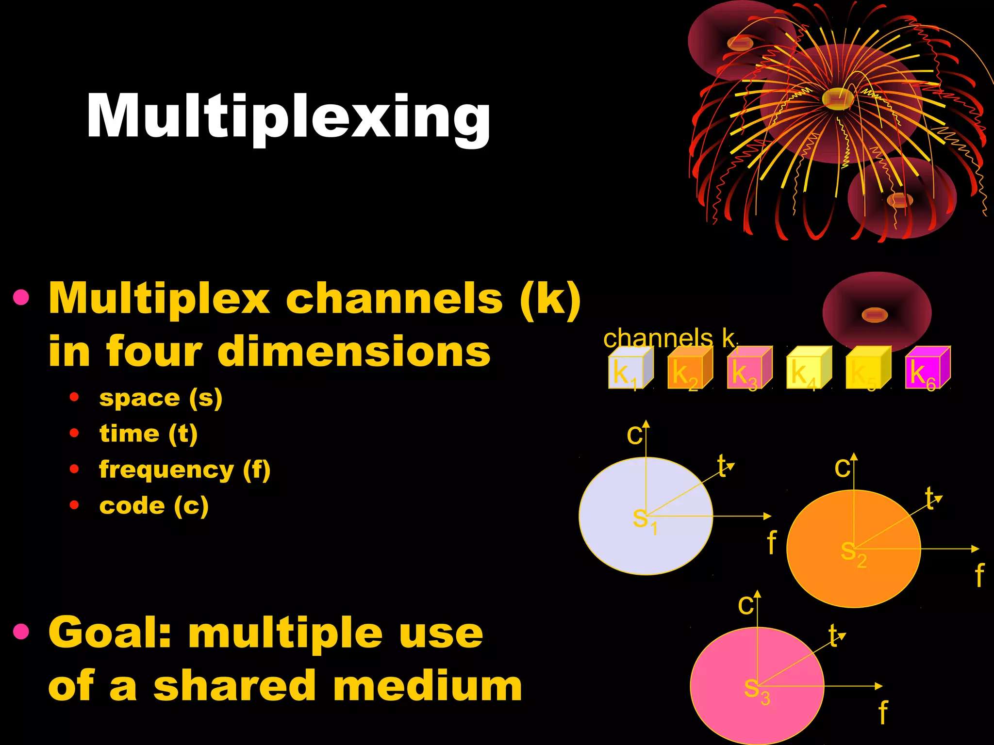 Multiplexing
• Multiplex channels (k)
in four dimensions
•
•
•
•

space (s)
time (t)
frequency (f)
code (c)

• Goal: multiple use
of a shared medium

channels ki

k1 k2 k3 k4 k5 k6
c

t

c

s1

f
c
s3

t

s2

f

t
f

 