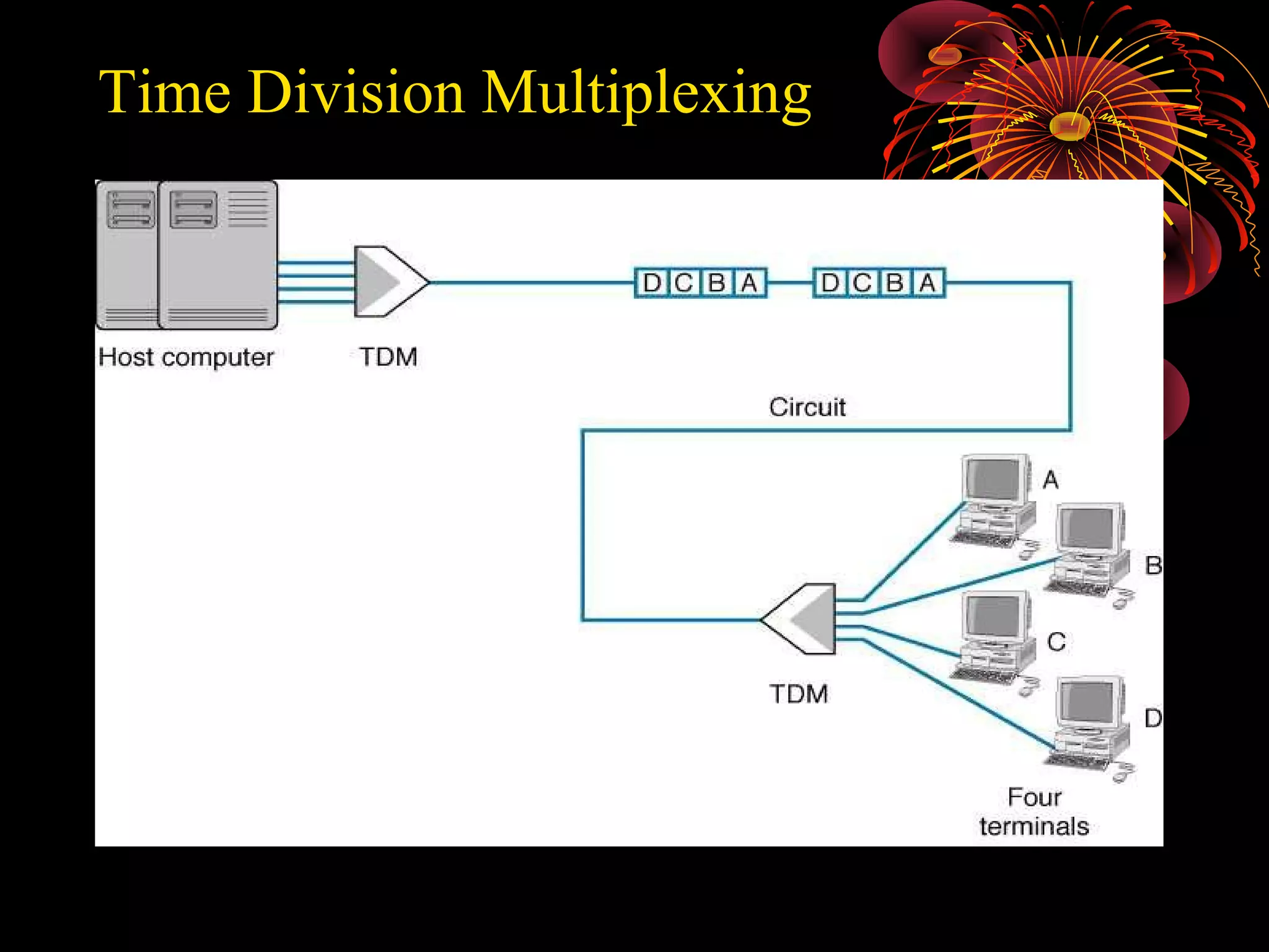 Time Division Multiplexing

 