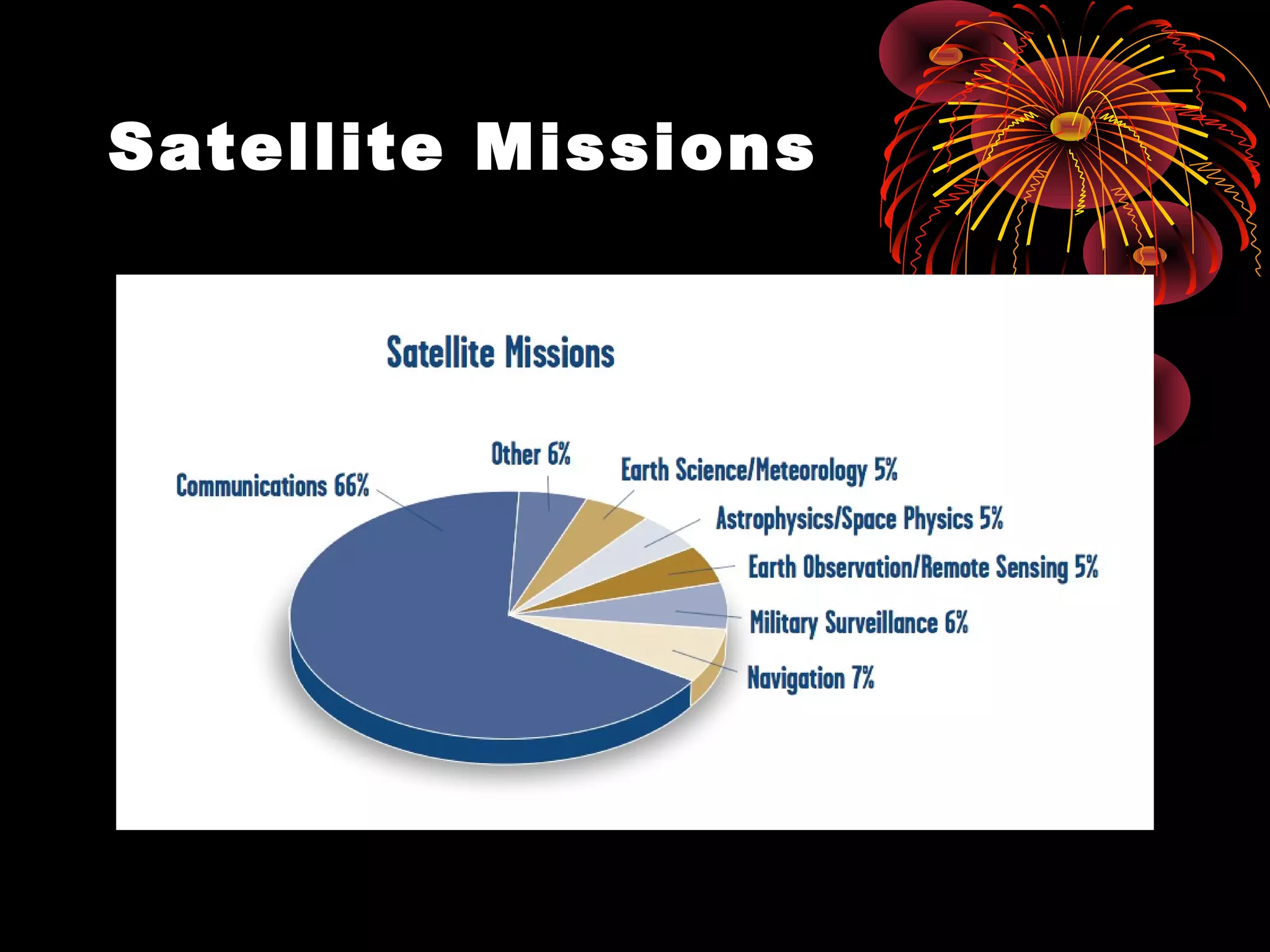 Satellite Missions

 