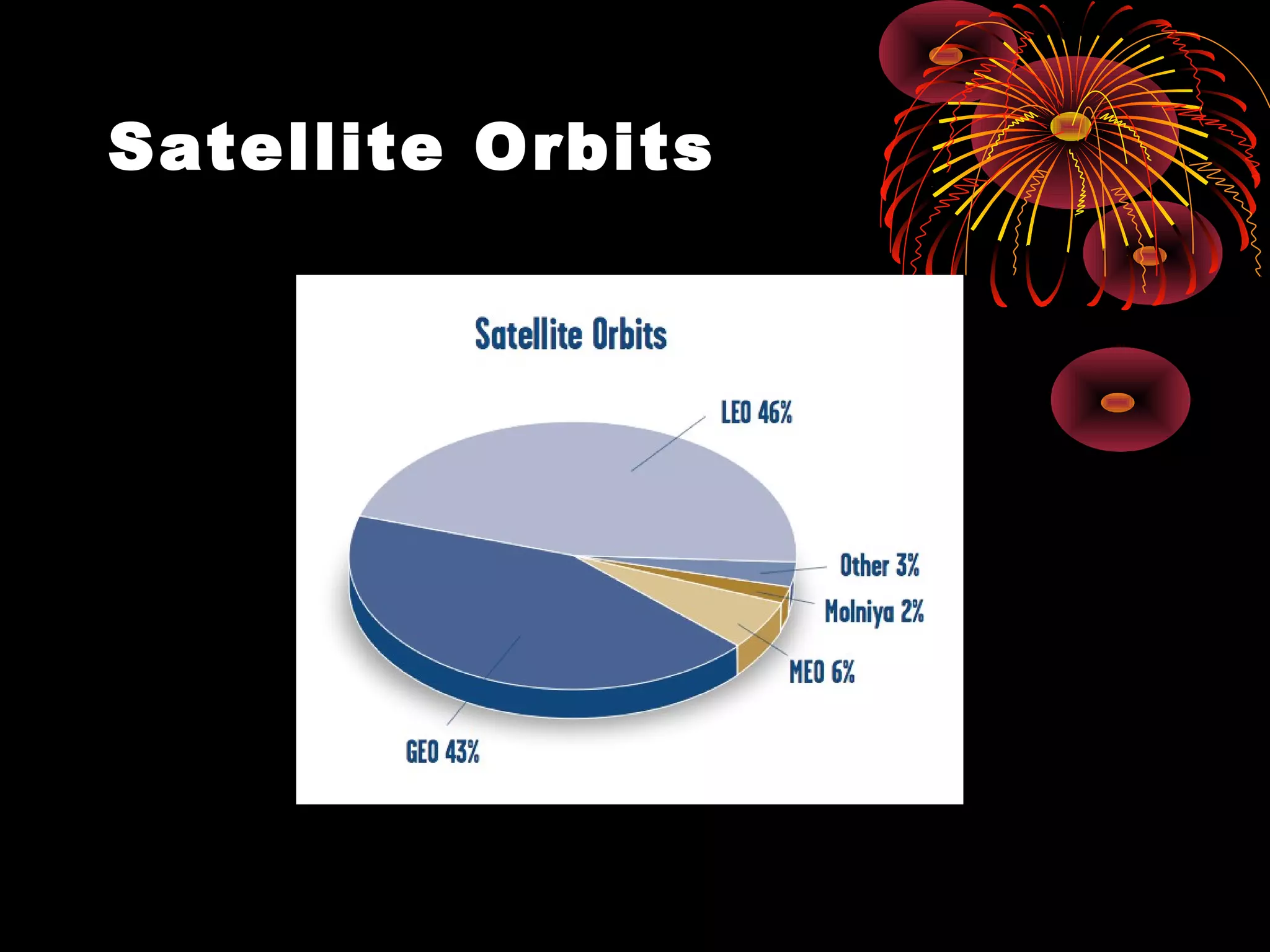 Satellite Orbits

 