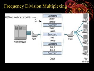 Frequency Division Multiplexing

 