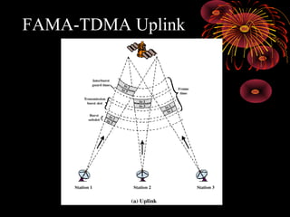FAMA-TDMA Uplink

 