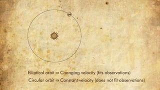 Orbite Definition Satellite and its orbits | PPTX