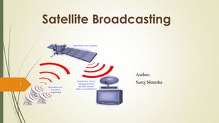 Satellite Broadcasting
Author:
Saroj Shrestha
1
 
