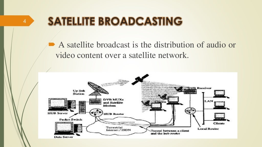 Satellite broadcasting