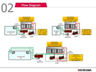 Mengenal Skema Diagram Fujiwada 12Kw 3Phase untuk Instalasi Efisien