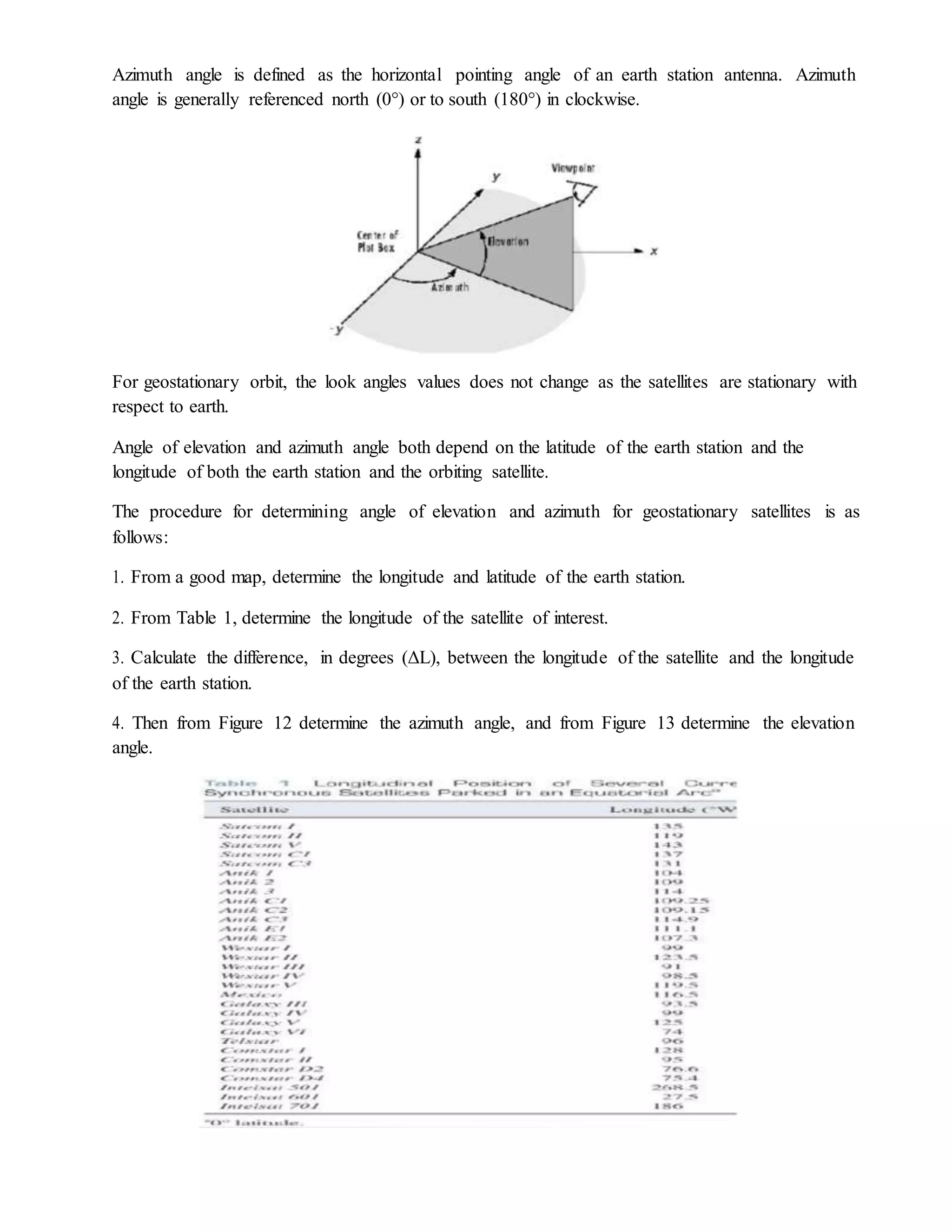 Azimuth angle is defined as the horizontal pointing angle of an earth station antenna. Azimuth
angle is generally referenced north (0°) or to south (180°) in clockwise.
For geostationary orbit, the look angles values does not change as the satellites are stationary with
respect to earth.
Angle of elevation and azimuth angle both depend on the latitude of the earth station and the
longitude of both the earth station and the orbiting satellite.
The procedure for determining angle of elevation and azimuth for geostationary satellites is as
follows:
1. From a good map, determine the longitude and latitude of the earth station.
2. From Table 1, determine the longitude of the satellite of interest.
3. Calculate the difference, in degrees (ΔL), between the longitude of the satellite and the longitude
of the earth station.
4. Then from Figure 12 determine the azimuth angle, and from Figure 13 determine the elevation
angle.
 