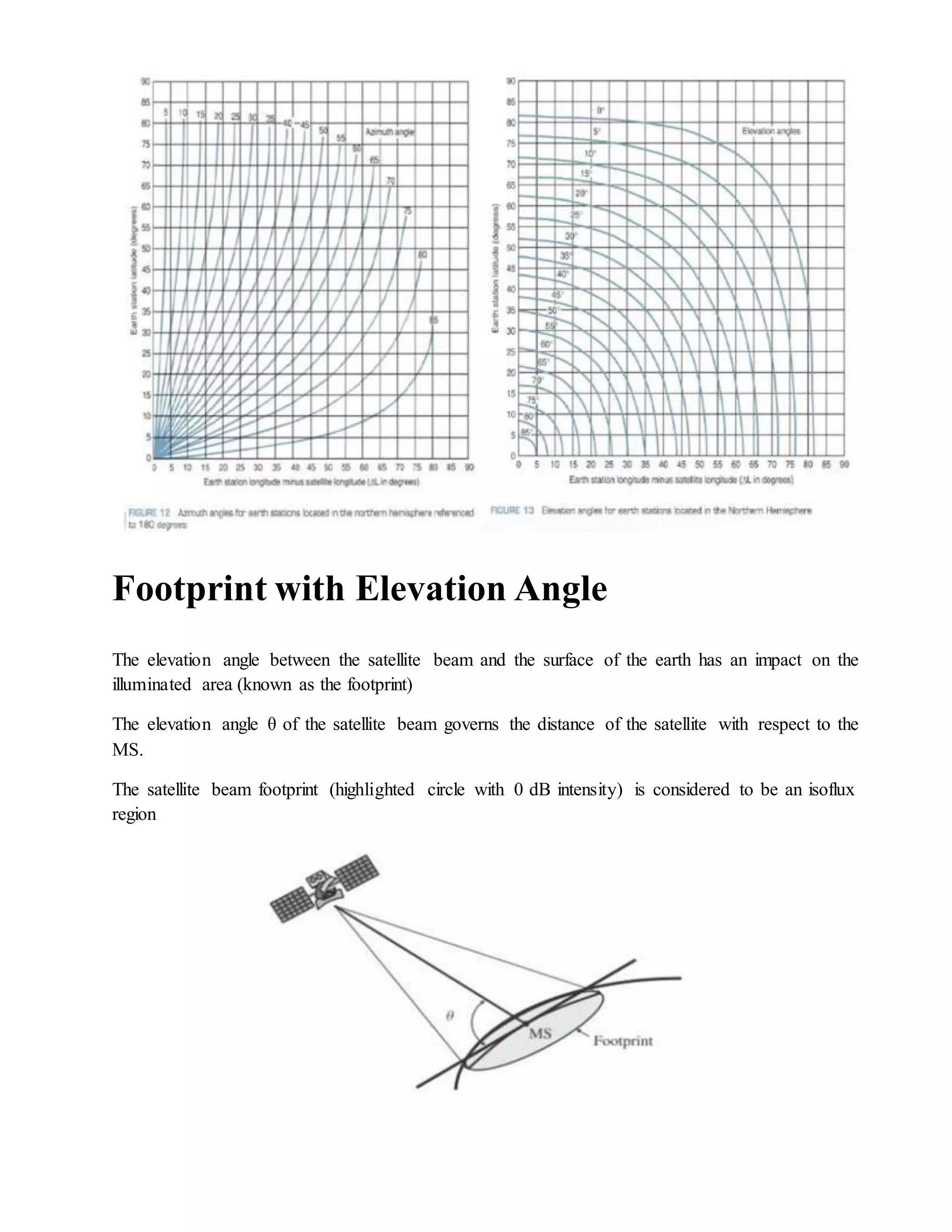 Footprint with Elevation Angle
The elevation angle between the satellite beam and the surface of the earth has an impact on the
illuminated area (known as the footprint)
The elevation angle θ of the satellite beam governs the distance of the satellite with respect to the
MS.
The satellite beam footprint (highlighted circle with 0 dB intensity) is considered to be an isoflux
region
 