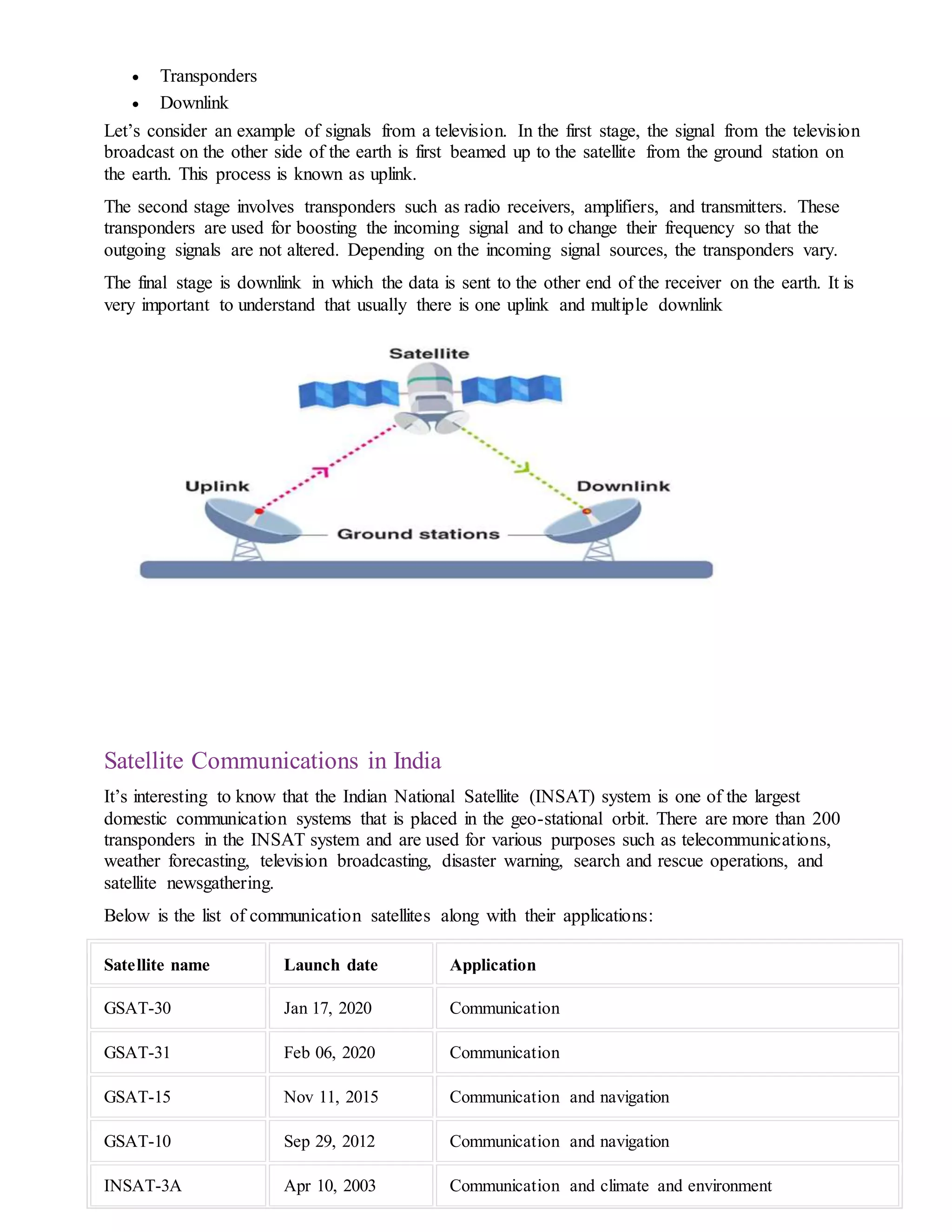  Transponders
 Downlink
Let’s consider an example of signals from a television. In the first stage, the signal from the television
broadcast on the other side of the earth is first beamed up to the satellite from the ground station on
the earth. This process is known as uplink.
The second stage involves transponders such as radio receivers, amplifiers, and transmitters. These
transponders are used for boosting the incoming signal and to change their frequency so that the
outgoing signals are not altered. Depending on the incoming signal sources, the transponders vary.
The final stage is downlink in which the data is sent to the other end of the receiver on the earth. It is
very important to understand that usually there is one uplink and multiple downlink
Satellite Communications in India
It’s interesting to know that the Indian National Satellite (INSAT) system is one of the largest
domestic communication systems that is placed in the geo-stational orbit. There are more than 200
transponders in the INSAT system and are used for various purposes such as telecommunications,
weather forecasting, television broadcasting, disaster warning, search and rescue operations, and
satellite newsgathering.
Below is the list of communication satellites along with their applications:
Satellite name Launch date Application
GSAT-30 Jan 17, 2020 Communication
GSAT-31 Feb 06, 2020 Communication
GSAT-15 Nov 11, 2015 Communication and navigation
GSAT-10 Sep 29, 2012 Communication and navigation
INSAT-3A Apr 10, 2003 Communication and climate and environment
 