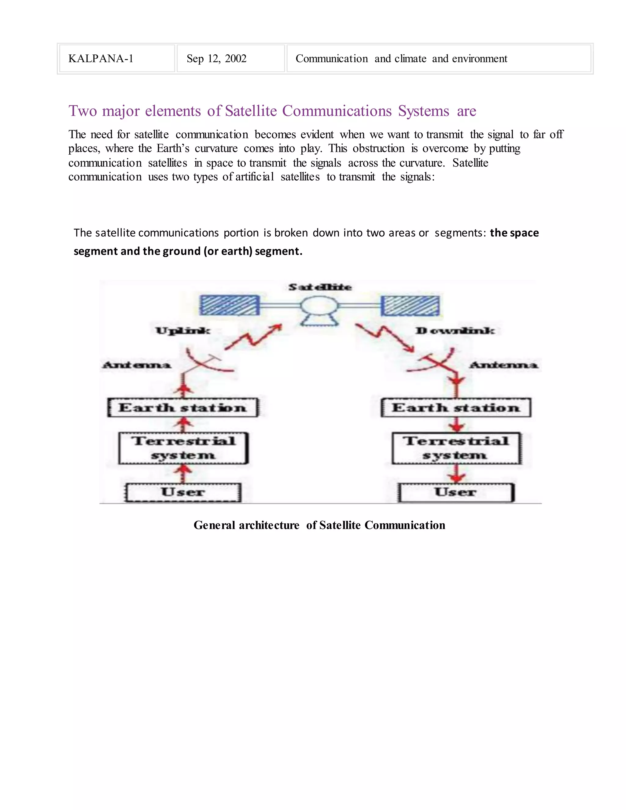 KALPANA-1 Sep 12, 2002 Communication and climate and environment
Two major elements of Satellite Communications Systems are
The need for satellite communication becomes evident when we want to transmit the signal to far off
places, where the Earth’s curvature comes into play. This obstruction is overcome by putting
communication satellites in space to transmit the signals across the curvature. Satellite
communication uses two types of artificial satellites to transmit the signals:
The satellite communications portion is broken down into two areas or segments: the space
segment and the ground (or earth) segment.
General architecture of Satellite Communication
 