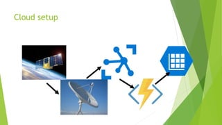 Getting started with satellite IoT | PPTX