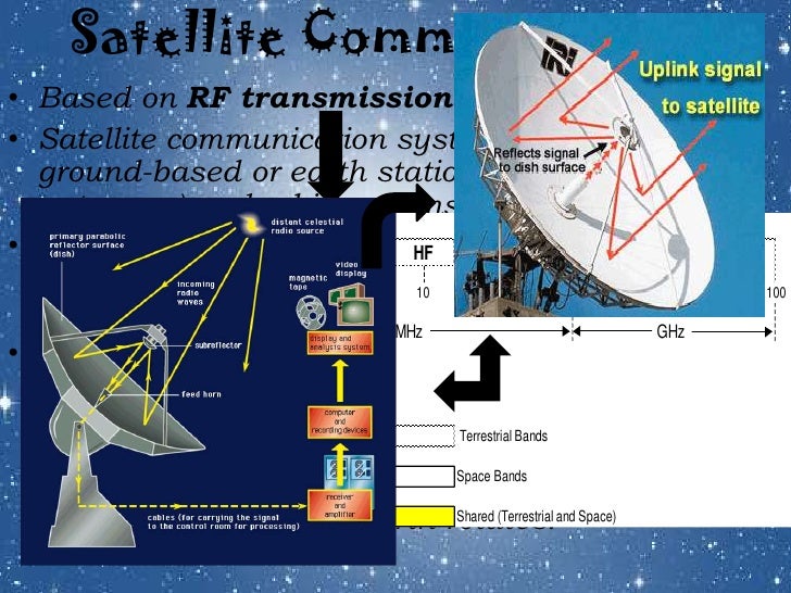 Aliexpress.com : Buy New Digital Satellite Finder Meter