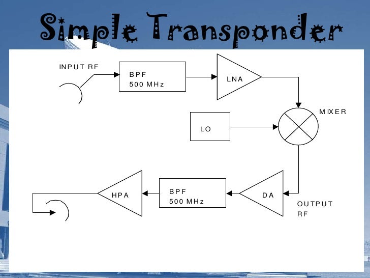 Transponder Satellit Transponder Satellit