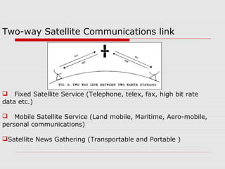 Satellite communication | PPT