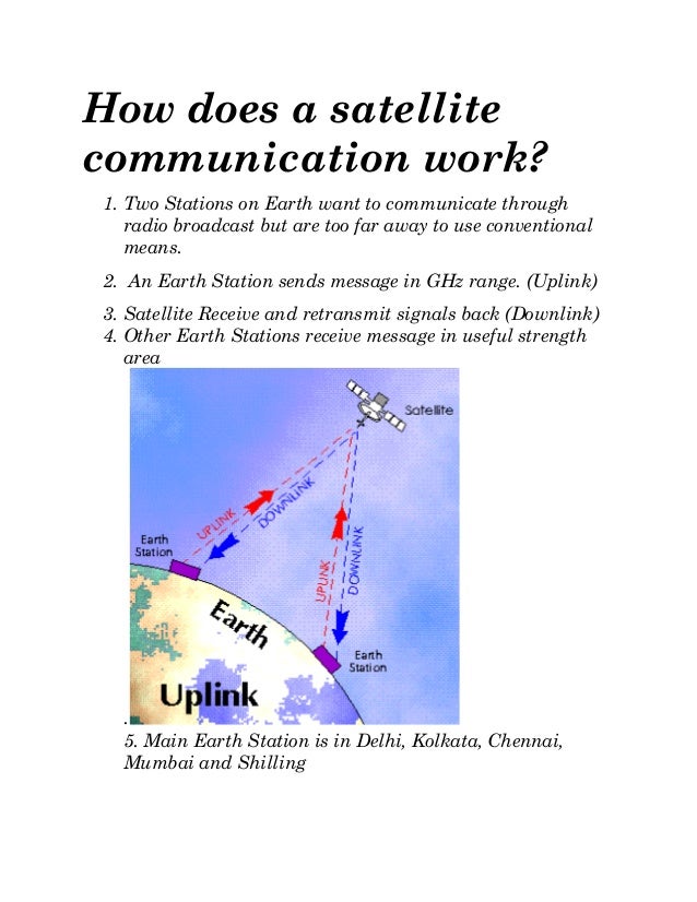 Satellite communication