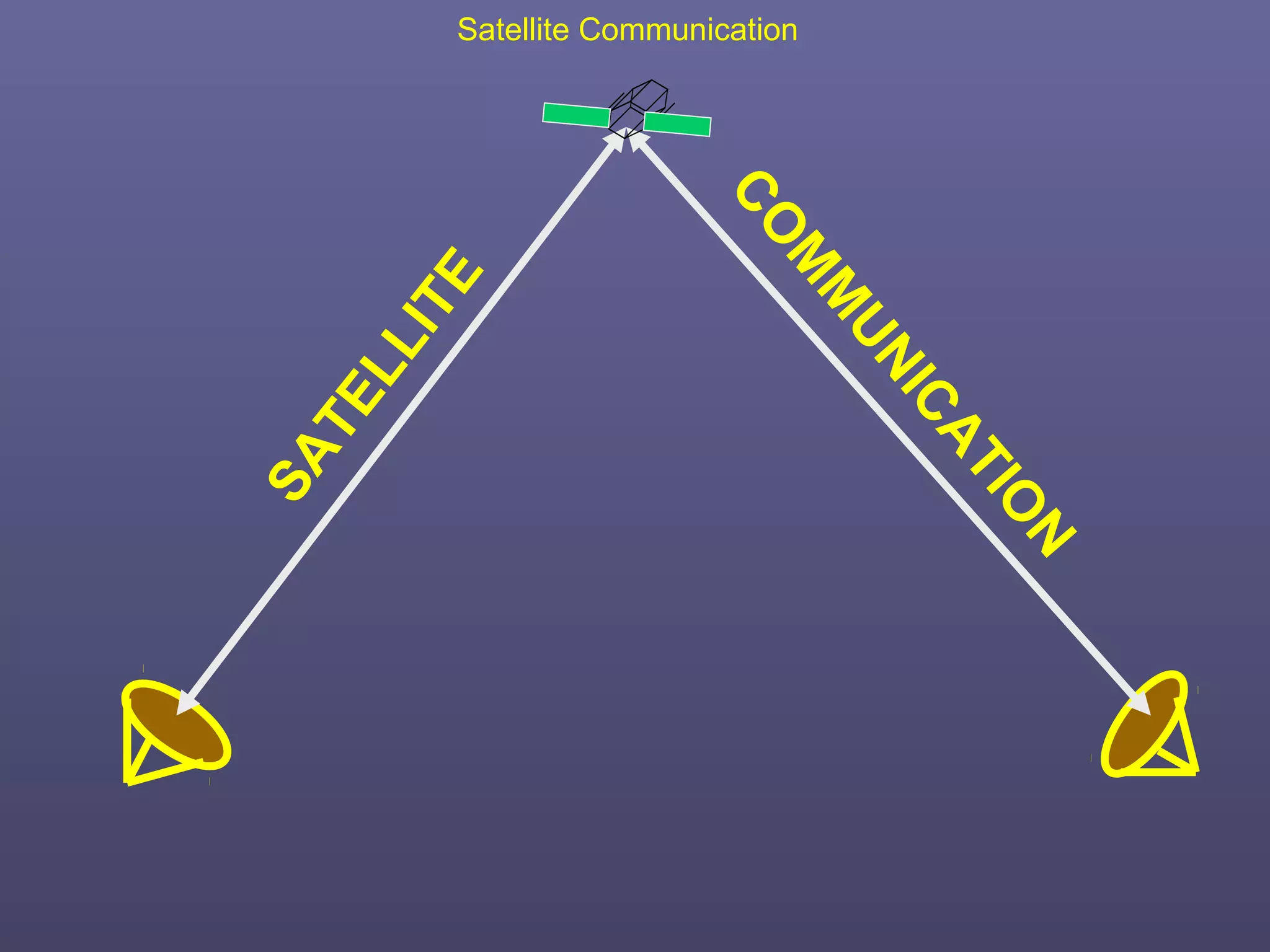 Satellite Communication
SATELLITE
CO
M
M
UNICATIO
N
 