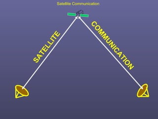 Satellite communication Basics | PPT