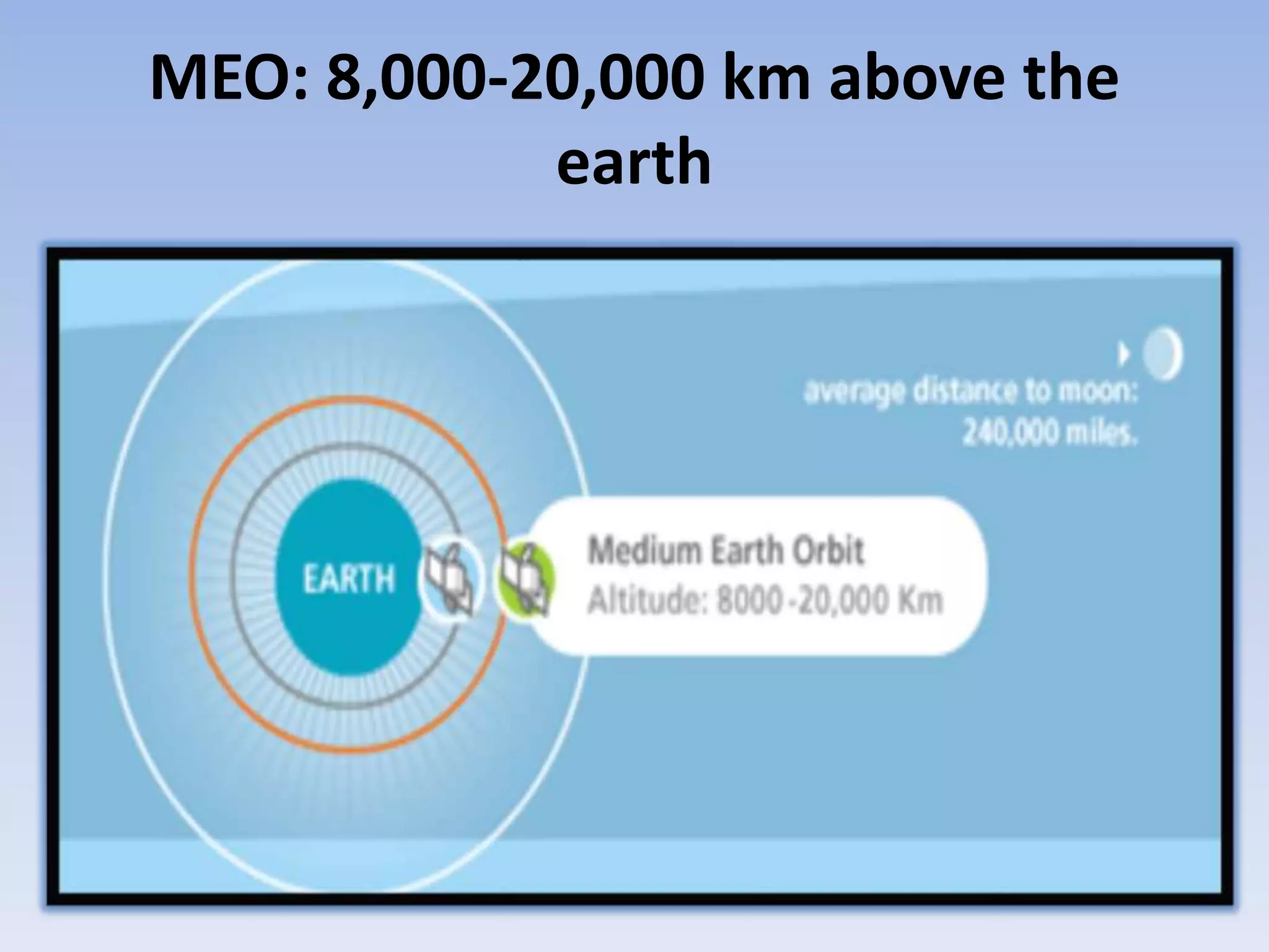 MEO: 8,000-20,000 km above the
earth
 